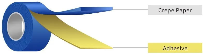 Blue Painter's Tape Construction